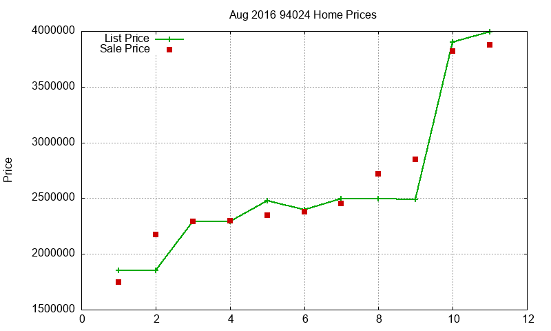 94024 Homes Just Sold 2016-08 94024 Homes Just Sold 2016-08