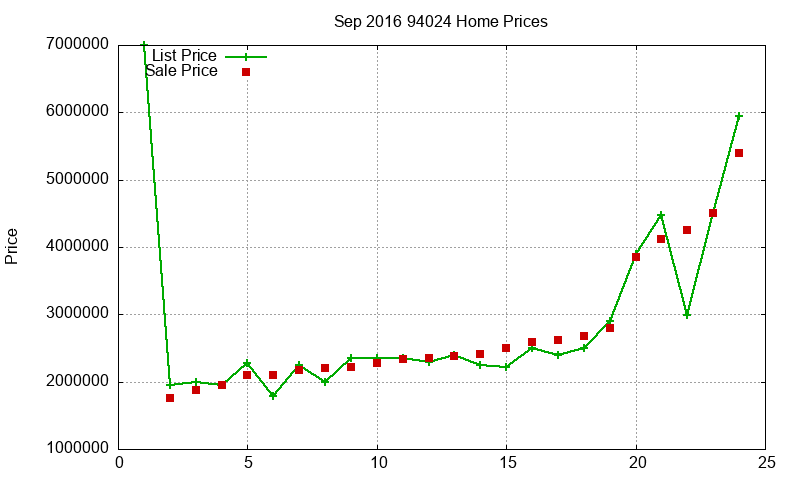 94024 Homes Just Sold 2016-09 94024 Homes Just Sold 2016-09