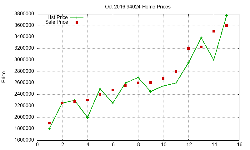 94024 Homes Just Sold 2016-10 94024 Homes Just Sold 2016-10