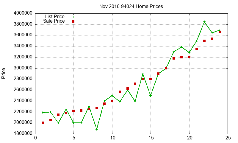 94024 Homes Just Sold 2016-11 94024 Homes Just Sold 2016-11