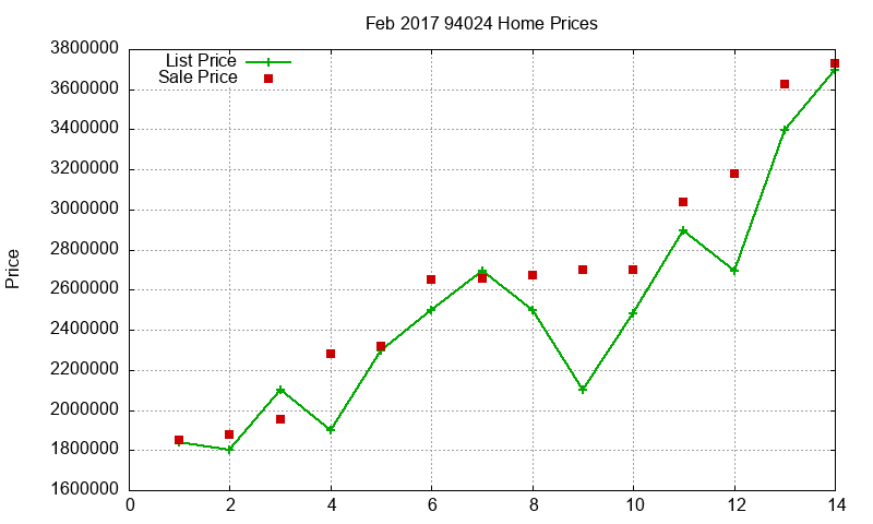 94024 Homes Just Sold 2017-02 94024 Homes Just Sold 2017-02