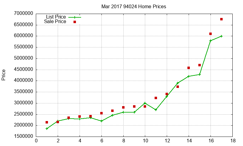 94024 Homes Just Sold 2017-03 94024 Homes Just Sold 2017-03