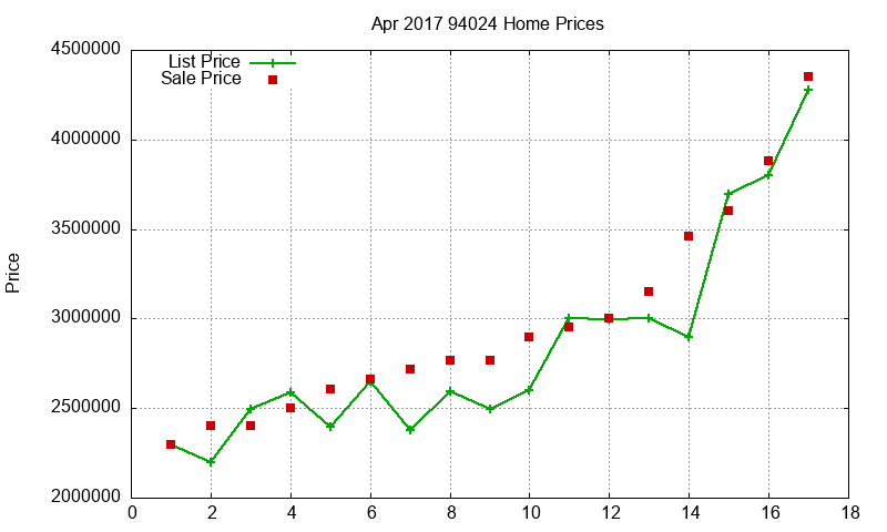 94024 Homes Just Sold 2017-04 94024 Homes Just Sold 2017-04