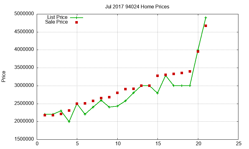 94024 Homes Just Sold 2017-07 94024 Homes Just Sold 2017-07