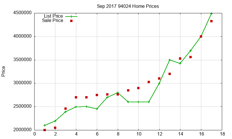94024 Homes Just Sold 2017-09 94024 Homes Just Sold 2017-09