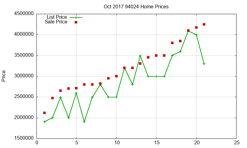 94024 Homes Just Sold 2017-10