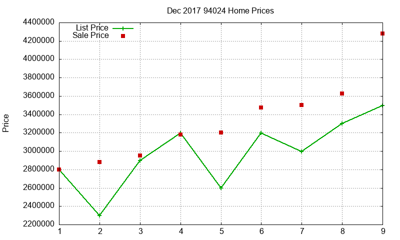 94024 Homes Just Sold 2017-12 94024 Homes Just Sold 2017-12