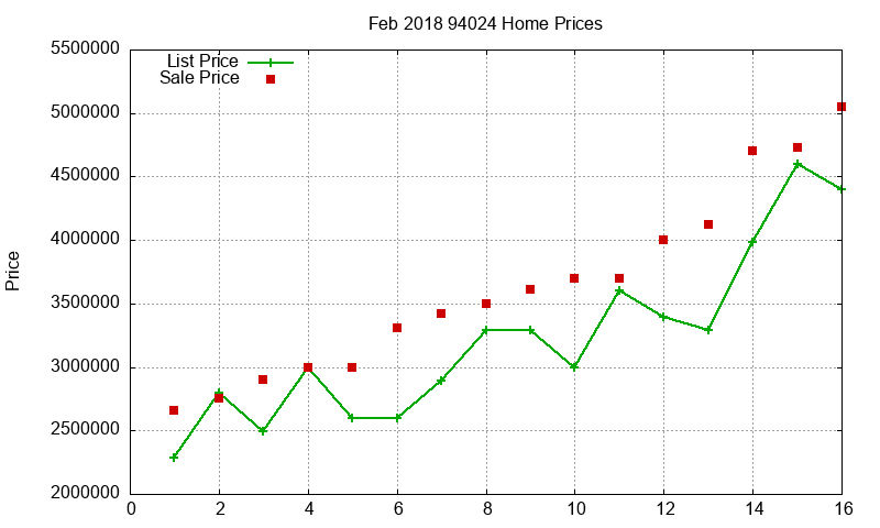 94024 Homes Just Sold 2018-02 94024 Homes Just Sold 2018-02