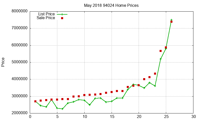94024 Homes Just Sold 2018-05 94024 Homes Just Sold 2018-05