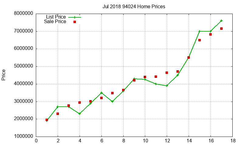 94024 Homes Just Sold 2018-07 94024 Homes Just Sold 2018-07