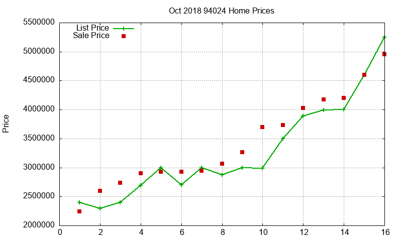 94024 Homes Just Sold 2018-10 94024 Homes Just Sold 2018-10