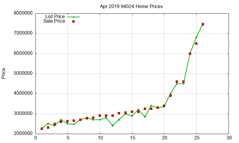 94024 Homes Just Sold 2019-04 94024 Homes Just Sold 2019-04