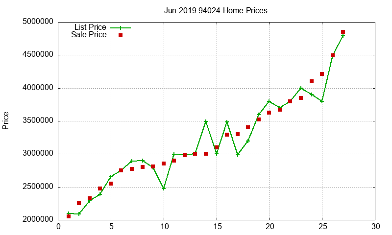 94024 Homes Just Sold 2019-06 94024 Homes Just Sold 2019-06