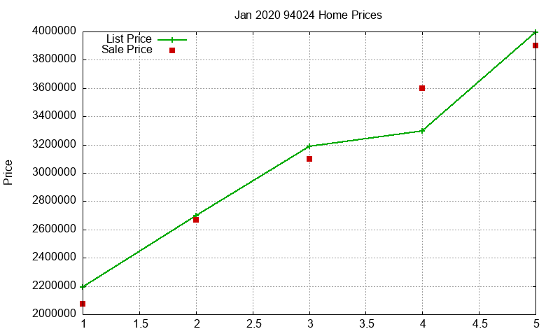 94024 Homes Just Sold 2020-01