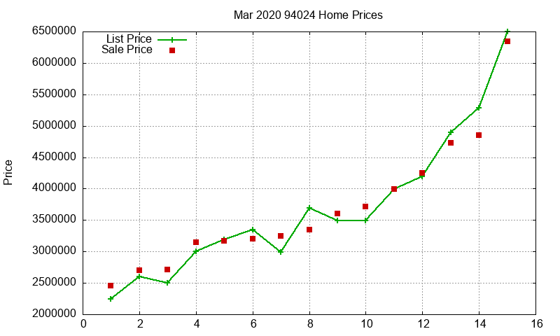 94024 Homes Just Sold 2020-03 94024 Homes Just Sold 2020-03