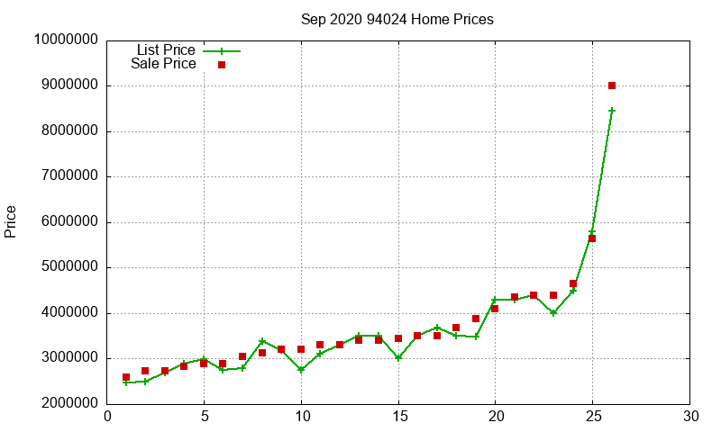 94024 Homes Just Sold 2020-09