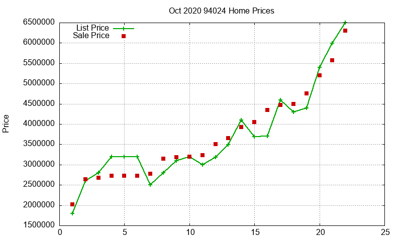 94024 Homes Just Sold 2020-10