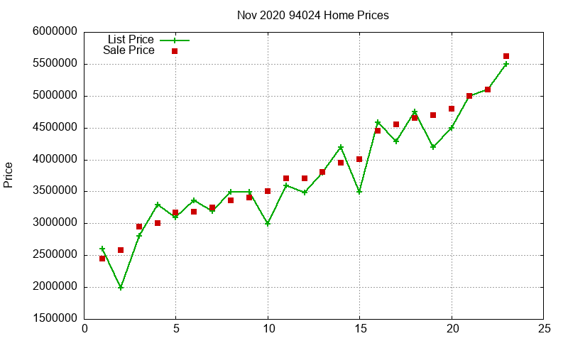 94024 Homes Just Sold 2020-11 94024 Homes Just Sold 2020-11