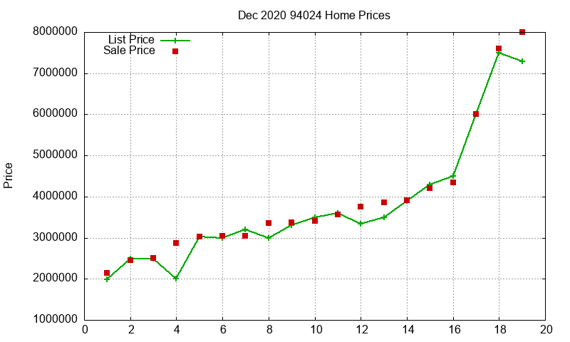 94024 Homes Just Sold 2020-12 94024 Homes Just Sold 2020-12
