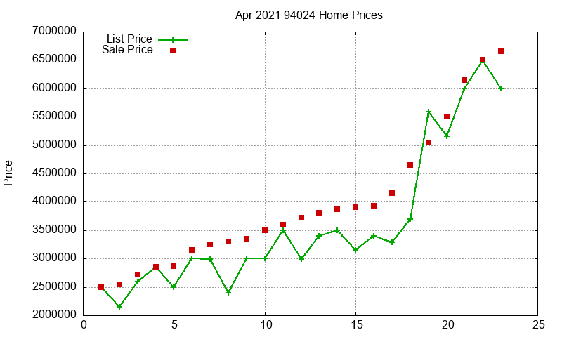 94024 Homes Just Sold 2021-04 94024 Homes Just Sold 2021-04