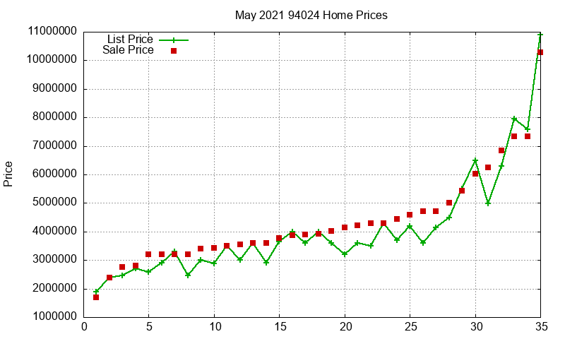 94024 Homes Just Sold 2021-05 94024 Homes Just Sold 2021-05