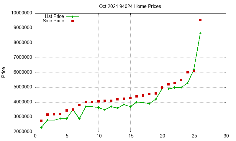 94024 Homes Just Sold 2021-10 94024 Homes Just Sold 2021-10