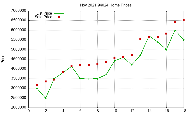 94024 Homes Just Sold 2021-11 94024 Homes Just Sold 2021-11