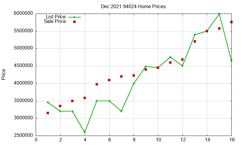 94024 Homes Just Sold 2021-12 94024 Homes Just Sold 2021-12