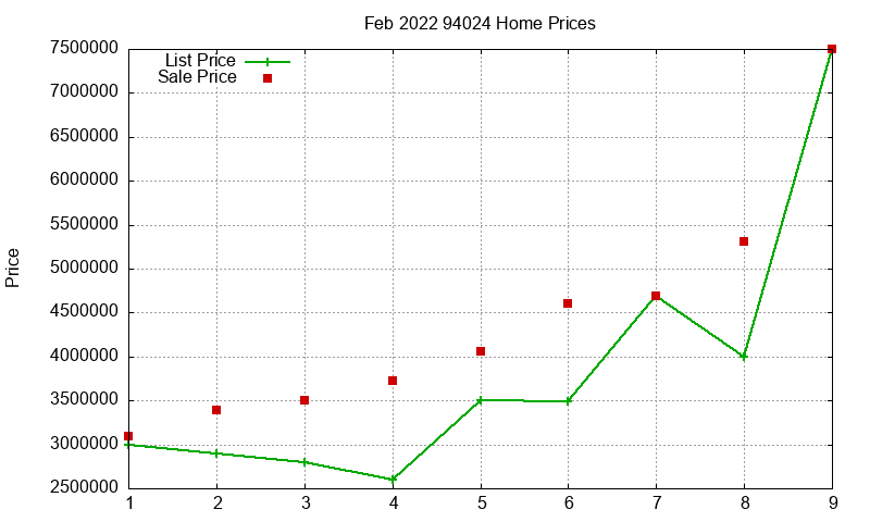 94024 Homes Just Sold 2022-02 94024 Homes Just Sold 2022-02