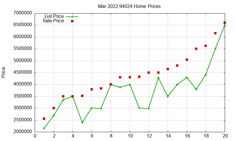 94024 Homes Just Sold 2022-03 94024 Homes Just Sold 2022-03
