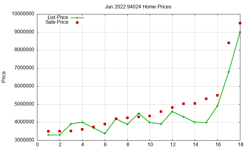 94024 Homes Just Sold 2022-06 94024 Homes Just Sold 2022-06