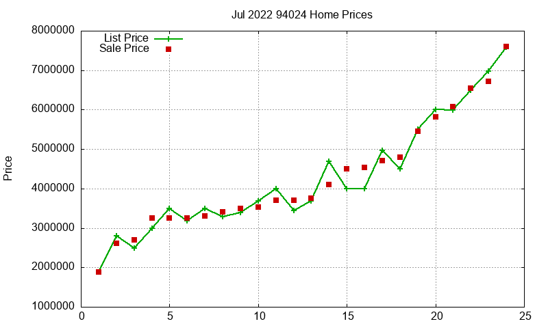 94024 Homes Just Sold 2022-07 94024 Homes Just Sold 2022-07