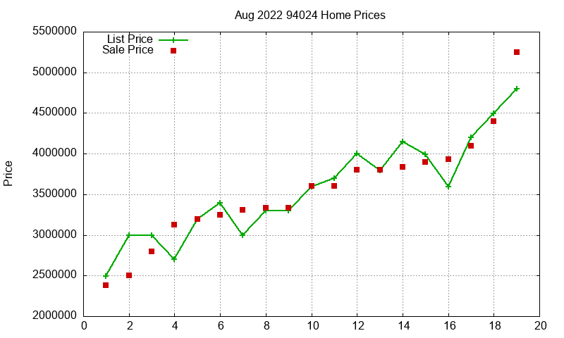 94024 Homes Just Sold 2022-08 94024 Homes Just Sold 2022-08