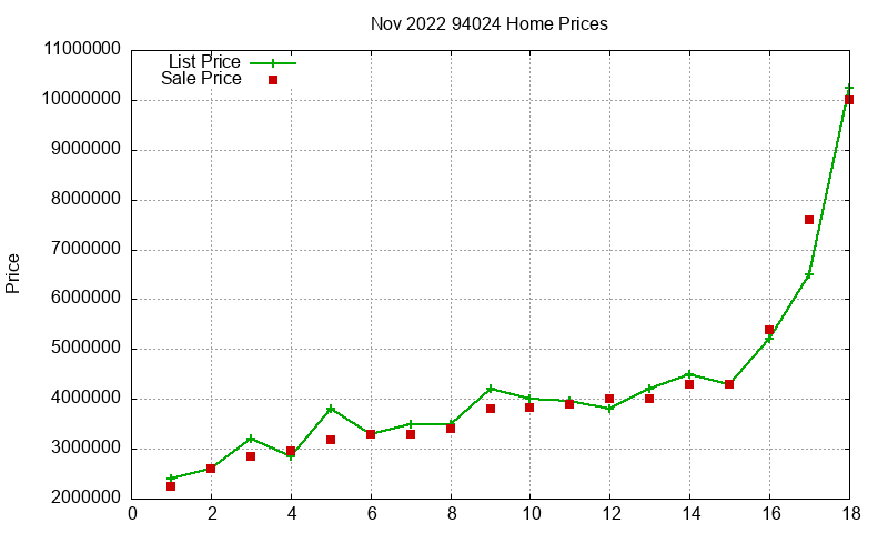 94024 Homes Just Sold 2022-11 94024 Homes Just Sold 2022-11