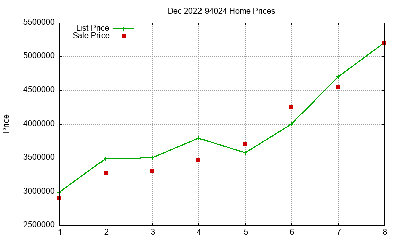 94024 Homes Just Sold 2022-12 94024 Homes Just Sold 2022-12