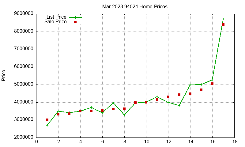 94024 Homes Just Sold 2023-03 94024 Homes Just Sold 2023-03