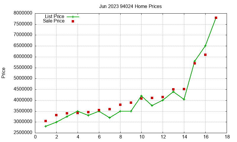 94024 Homes Just Sold 2023-06 94024 Homes Just Sold 2023-06
