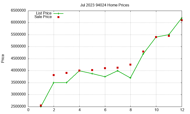 94024 Homes Just Sold 2023-07 94024 Homes Just Sold 2023-07