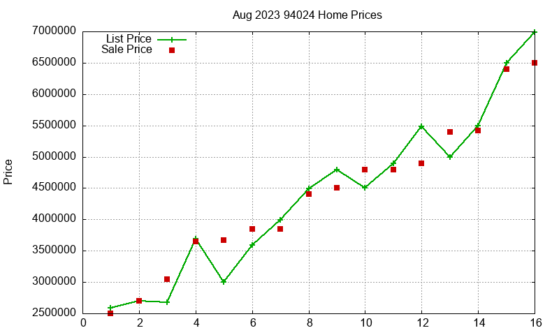 94024 Homes Just Sold 2023-08 94024 Homes Just Sold 2023-08