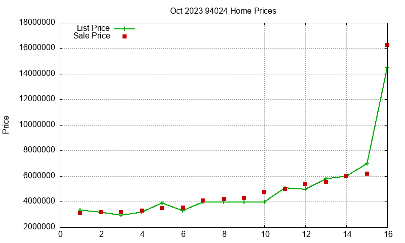 94024 Homes Just Sold 2023-10 94024 Homes Just Sold 2023-10
