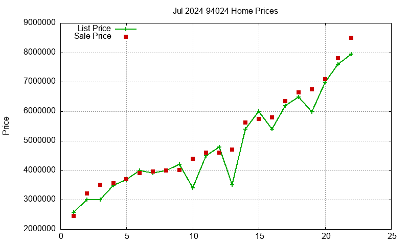 94024 Homes Just Sold 2024-07 94024 Homes Just Sold 2024-07