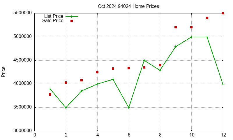 94024 Homes Just Sold 2024-10 94024 Homes Just Sold 2024-10