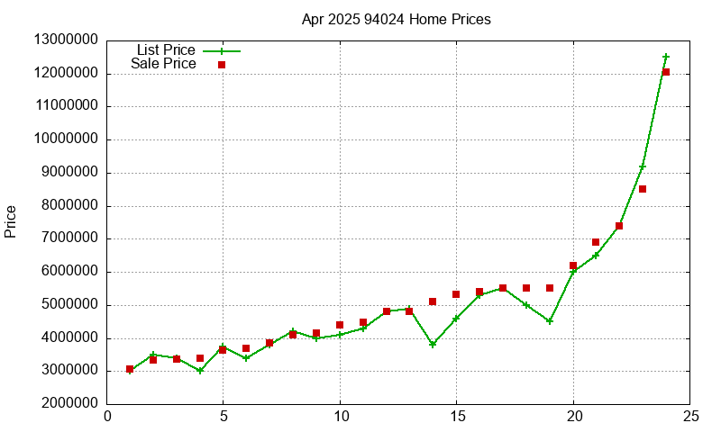 94024 Homes Just Sold 2025-04 94024 Homes Just Sold 2025-04