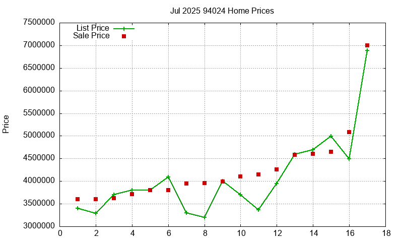 94024 Homes Just Sold 2025-07 94024 Homes Just Sold 2025-07