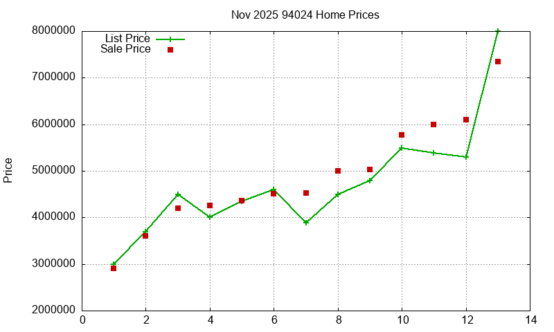 94024 Homes Just Sold 2025-11 94024 Homes Just Sold 2025-11