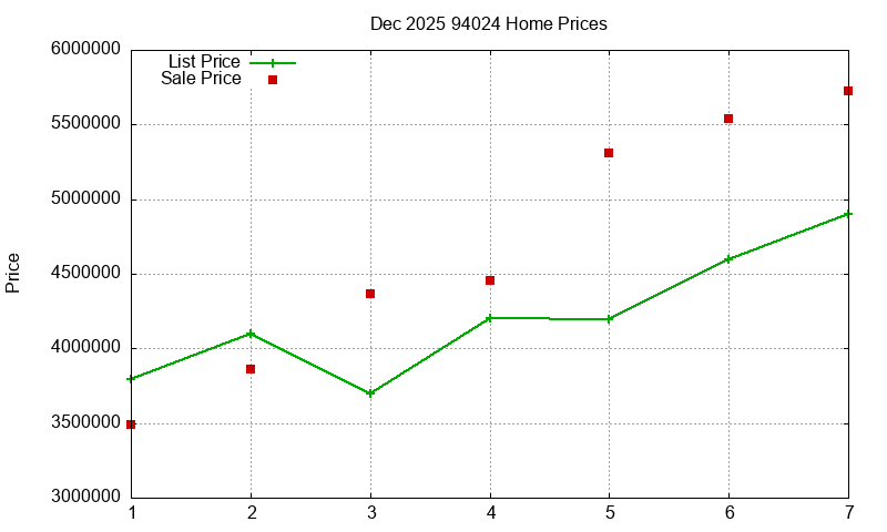 94024 Homes Just Sold 2025-12 94024 Homes Just Sold 2025-12