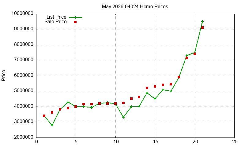 94024 Homes Just Sold 2026-05 94024 Homes Just Sold 2026-05