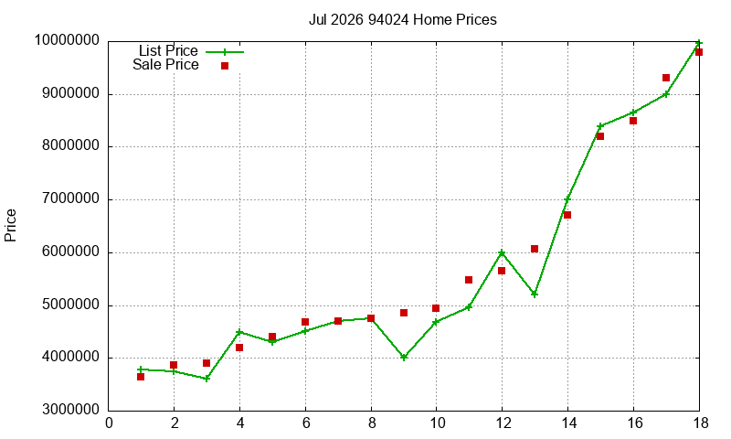 94024 Homes Just Sold 2026-07 94024 Homes Just Sold 2026-07