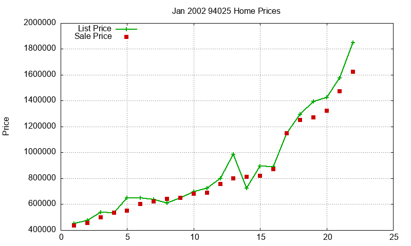 94025 Homes Just Sold 2002-01 94025 Homes Just Sold 2002-01
