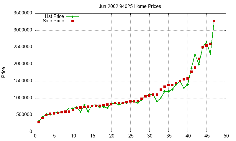 94025 Homes Just Sold 2002-06 94025 Homes Just Sold 2002-06